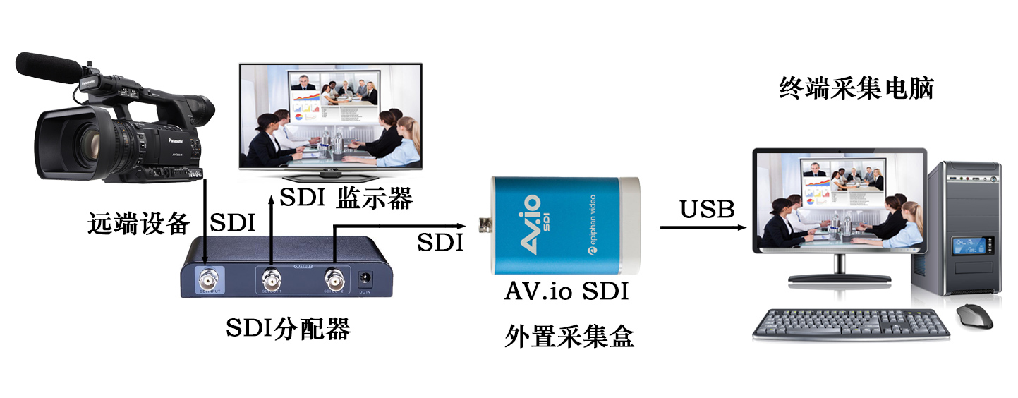 AV.io-SDI拓撲圖.jpg